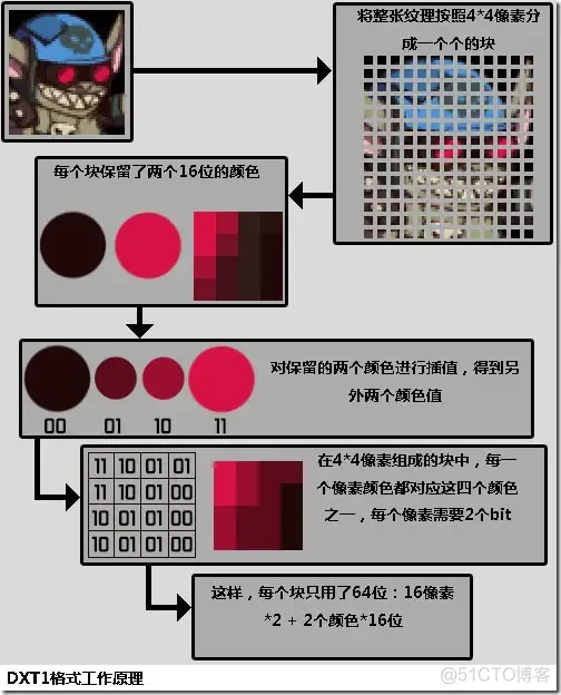 android unity 材质压缩 unity怎么压缩_Unity_02